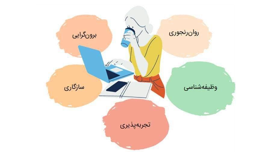 تصویر مقاله