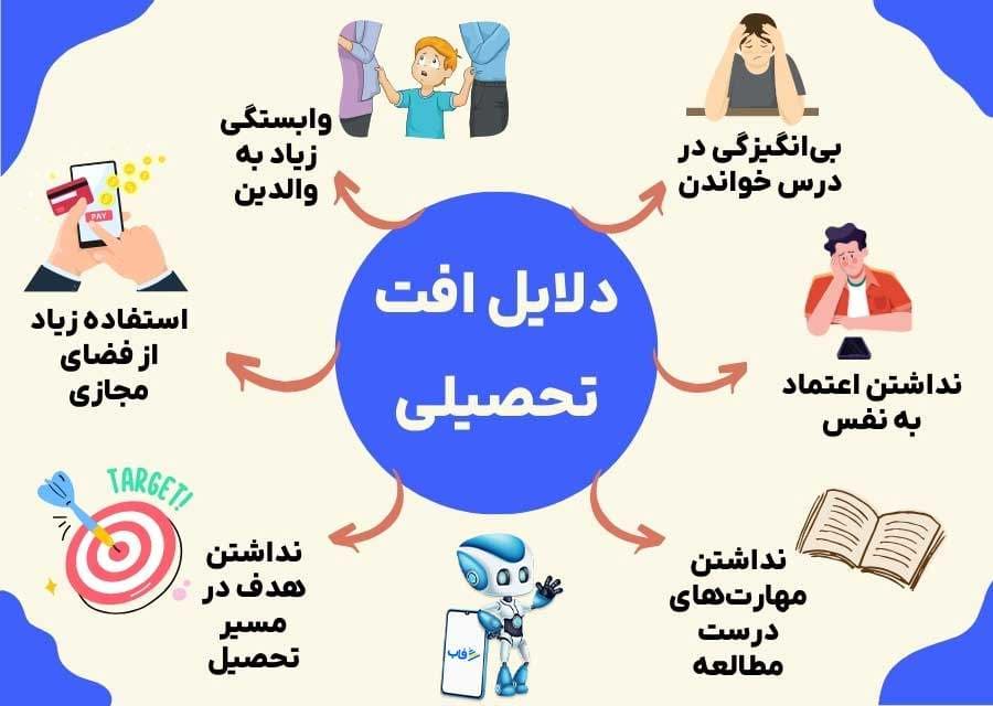 🧠 چرا بعضی نوجوانها با وجود هوش بالا، پیشرفت تحصیلی ندارن؟
