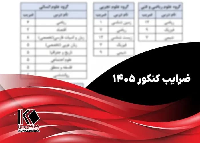 ضرایب دروس امتحانات نهایی در کنکور سراسری سال ۱۴۰۵ به تفکیک رشته